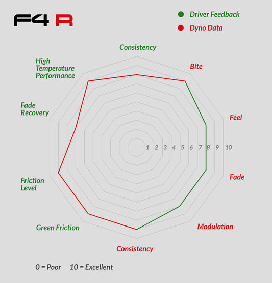 Mintex F4R Brake Pads