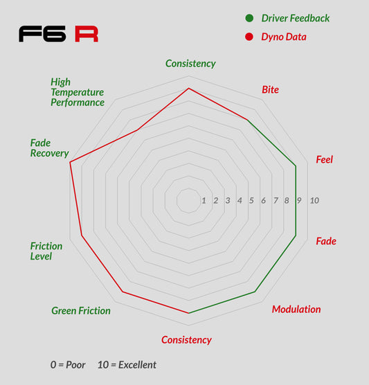 Mintex F6R Brake Pads
