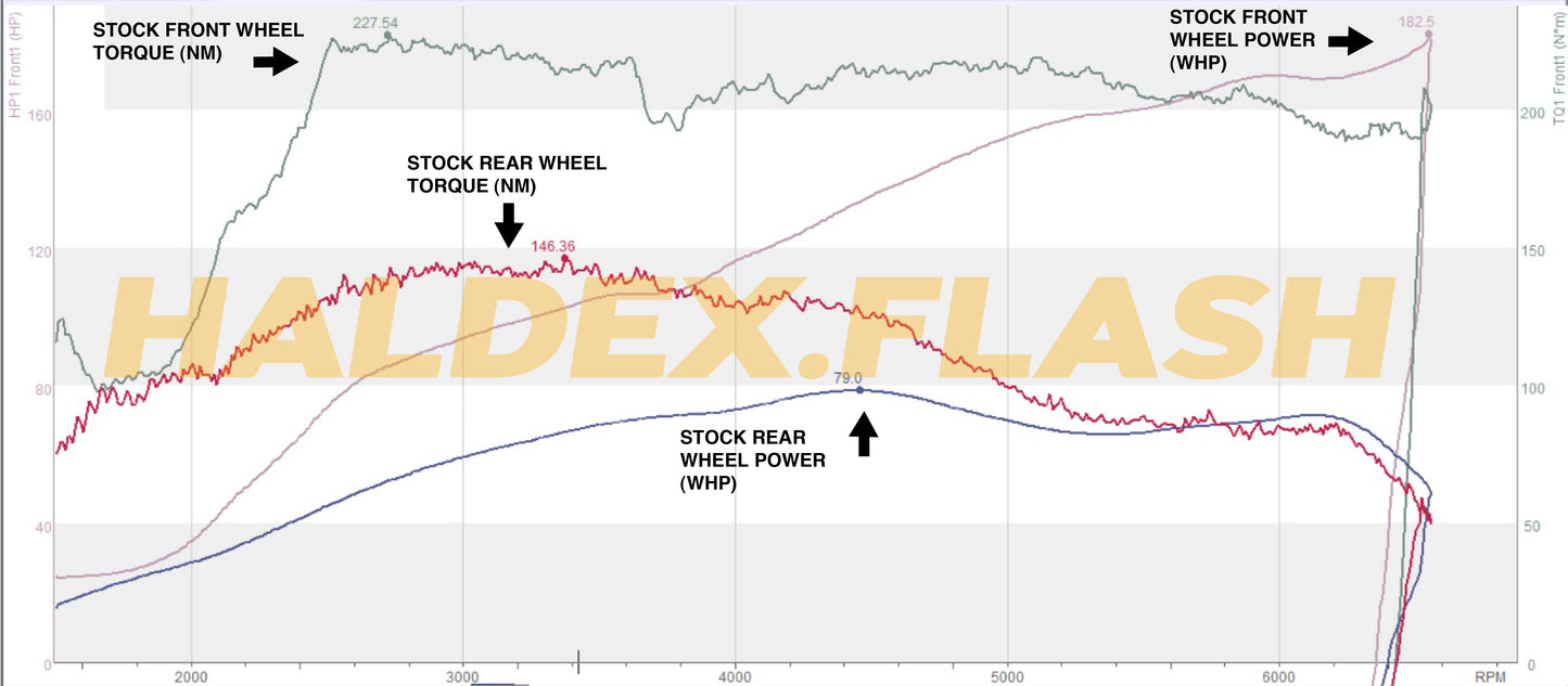 Road Rage Performance - VAG Haldex Tuning