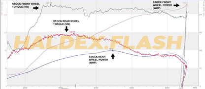 Road Rage Performance - VAG Haldex Tuning