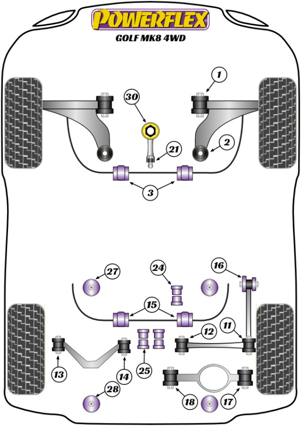 Powerflex - Golf MK8 R 4WD (2020 -) (Road Series)