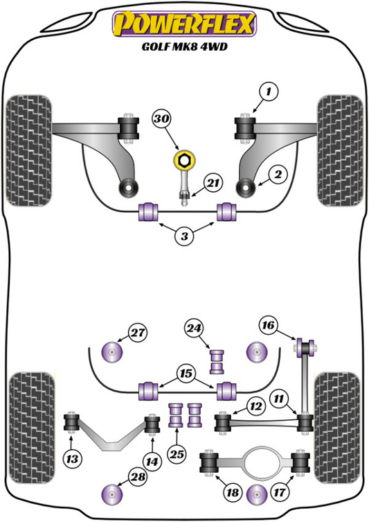 Powerflex - Golf MK8 R 4WD (2020 -) (Road Series)