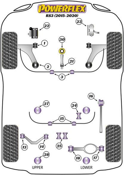 Powerflex - RS3 8V (2015 - 2020) (Road Series)