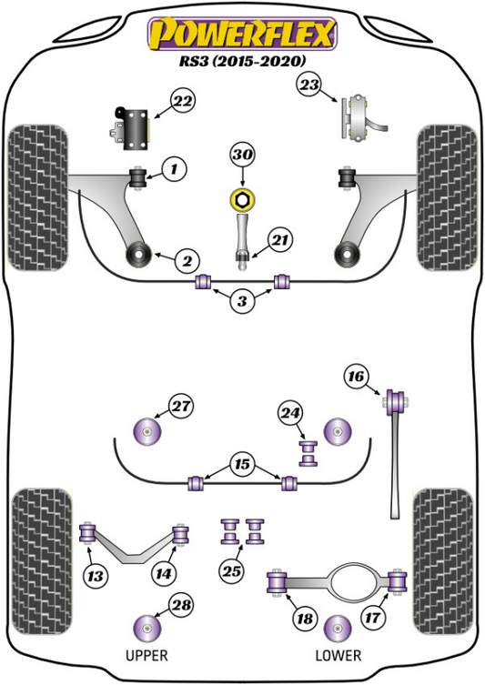 Powerflex - RS3 8V (2015 - 2020) (Road Series)