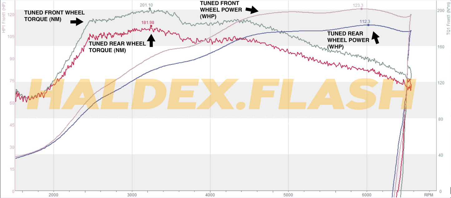 Road Rage Performance - VAG Haldex Tuning