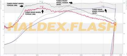 Road Rage Performance - VAG Haldex Tuning