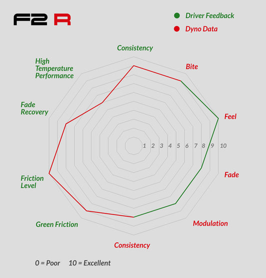 Mintex F2R Brake Pads