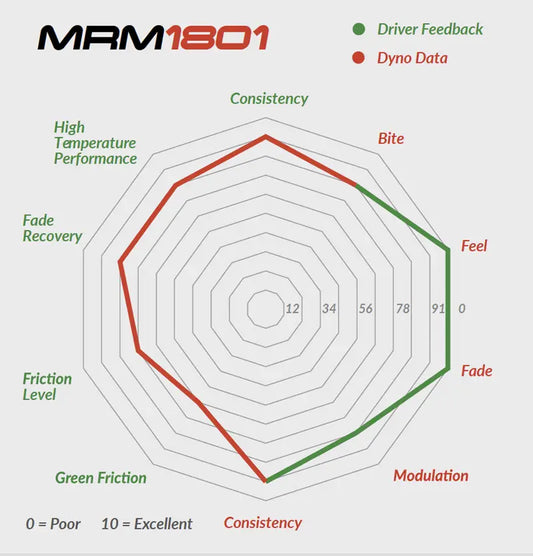 Mintex MRM1801 Brake Pads